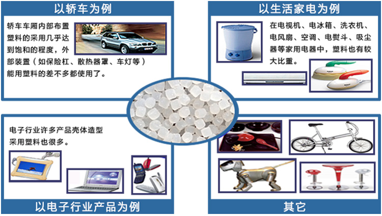 ABS塑料润滑剂