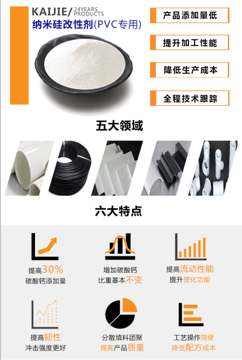 【凯杰】新品PVC助剂，提高加工性能，降低生产成本！